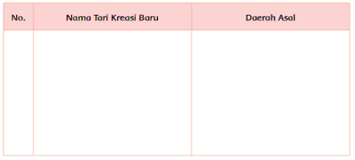  tabel tari kreasi baru yang ada di Indonesia www.simplenews.me