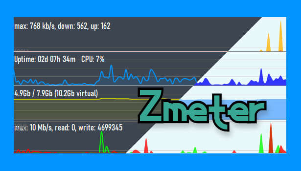 z-meter στατιστικά και πληροφορίες για CPU, RAM και δίκτυο