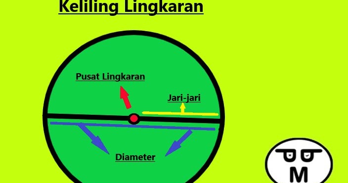 Rumus Keliling Lingkaran Lengkap + Contoh Soal Rumus Keliling Lingkaran Lengkap + Contoh Soal