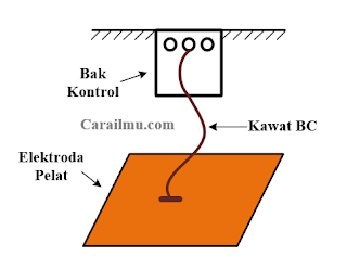 jenis jenis elektroda pentanahan