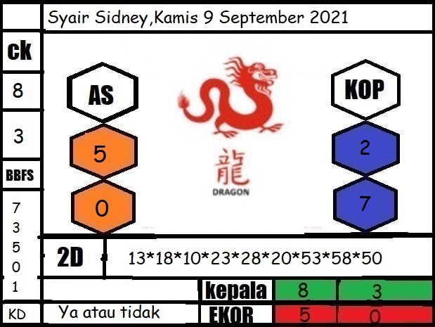 Syair Sydney Hari Ini 09 September 2021 Si Prediksi
