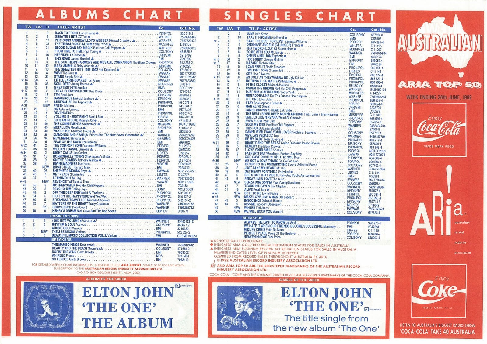 Album Charts 1992