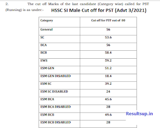 HSSC SI Male Cut off marks 2021 for PST