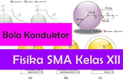 Konsep dan Contoh Soal Bola Konduktor (Hukum Gauss) – Fisika SMA Kelas 12