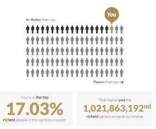 ترتيبي بين اغنياء العالم