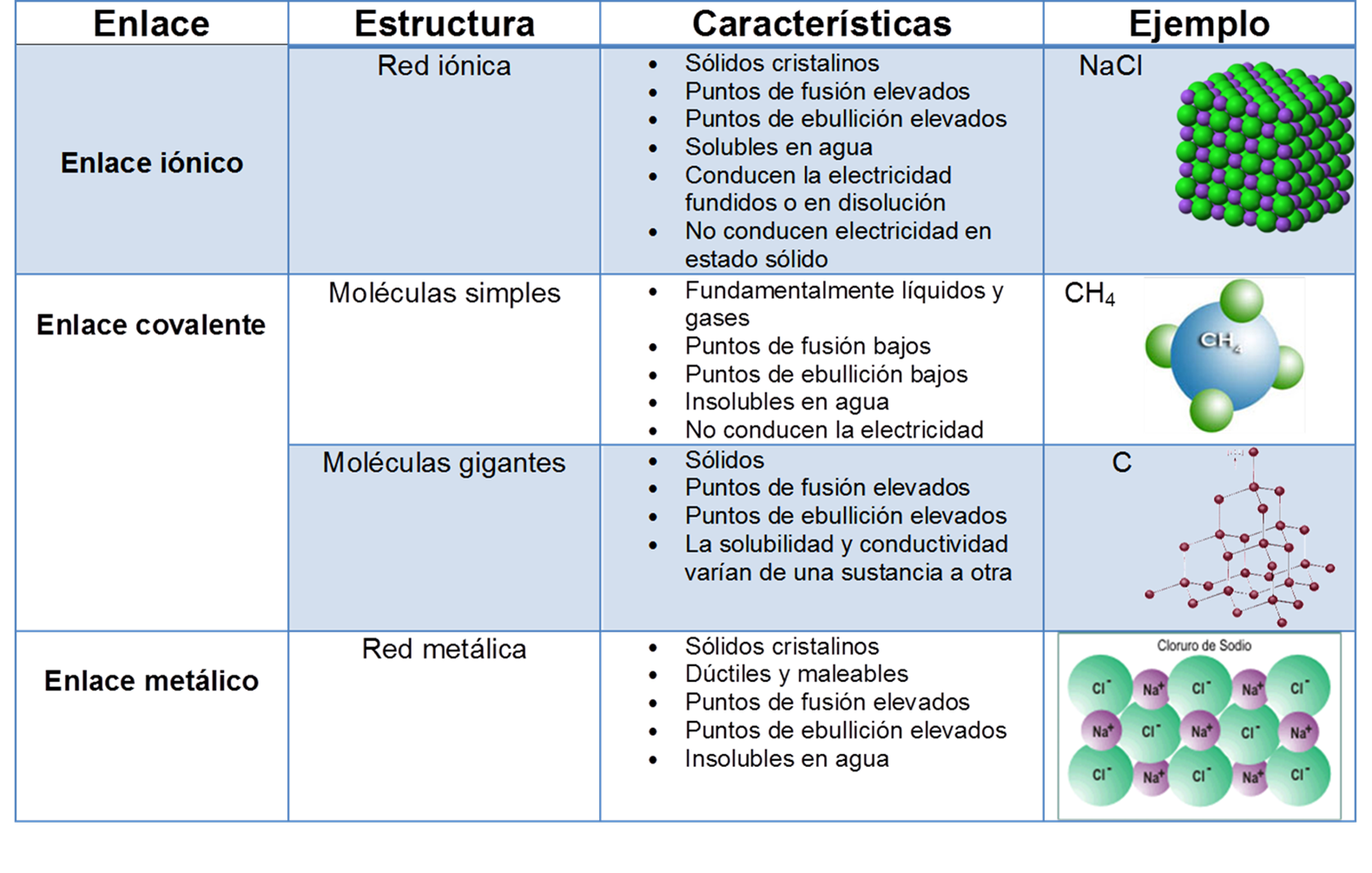 Recuperarse de cetosis con sobres orales de electrolitos