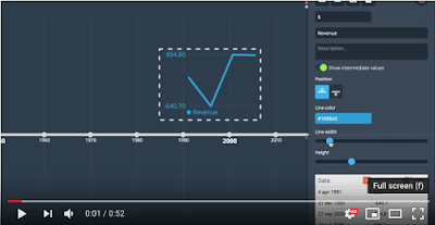 time graphics a tool for creating multimedia timelines timelines or timelines