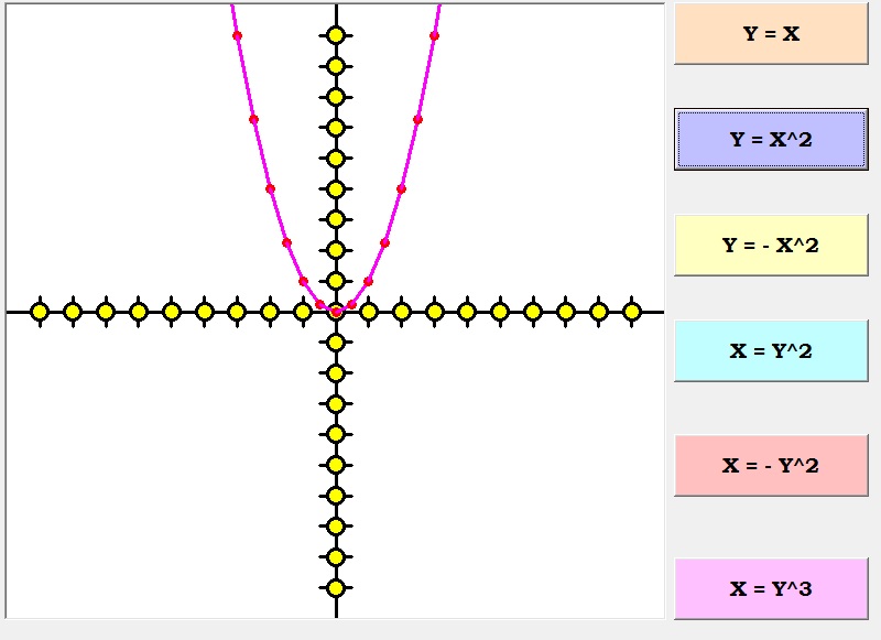 Linear and Parabolic Graphs CSPrograms4u
