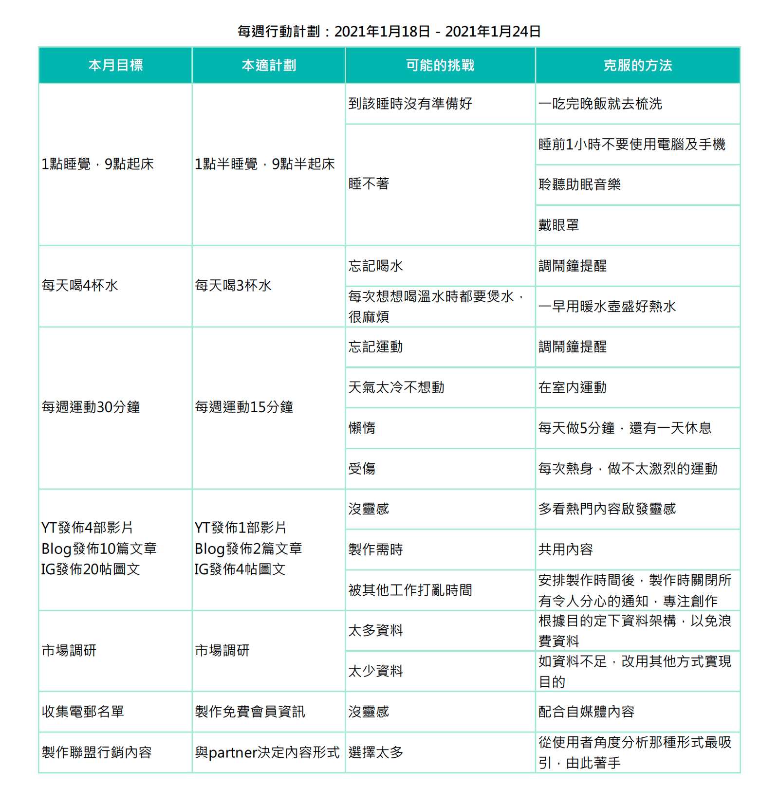 每週行動計劃