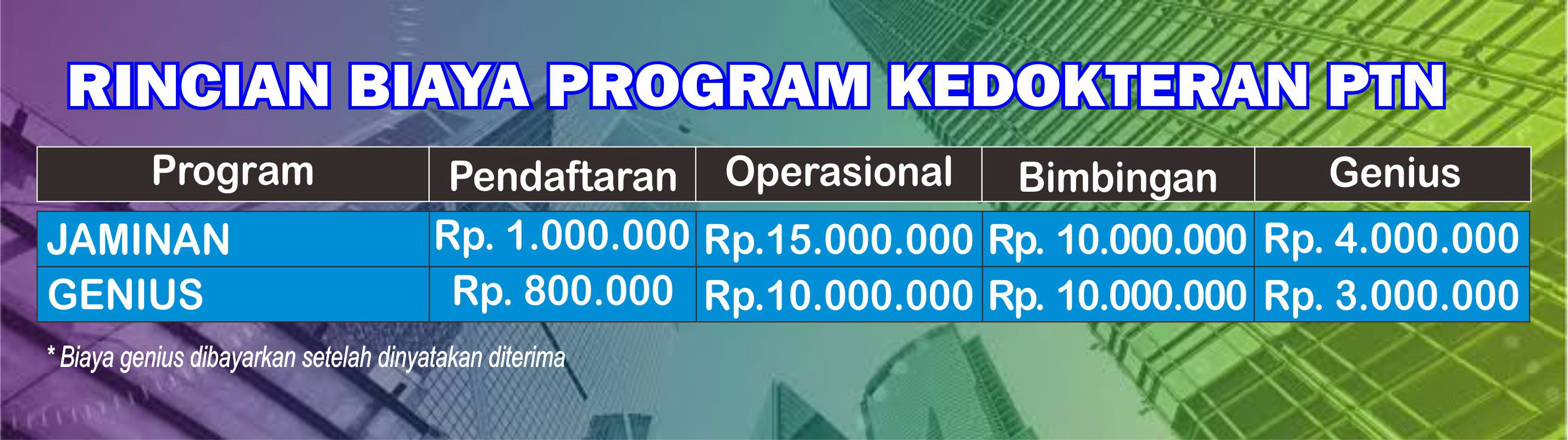 Bimbel Masuk Kedokteran 2021 Bimbel Masuk Kedokteran Unimus