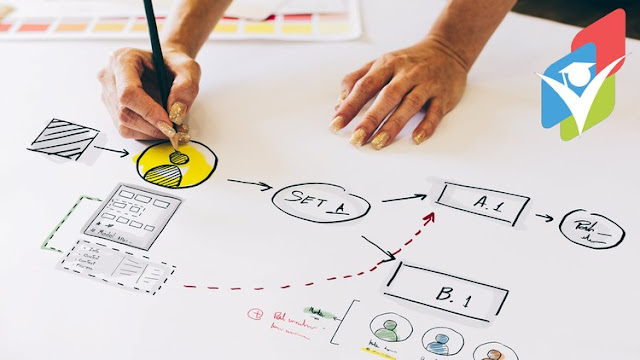 Process Flowcharts & Process Mapping - The Beginner's Guide Business