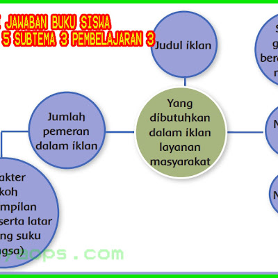 Kunci Jawaban Buku Pr Intan Pariwara Kelas 9 Dunia Sekolah