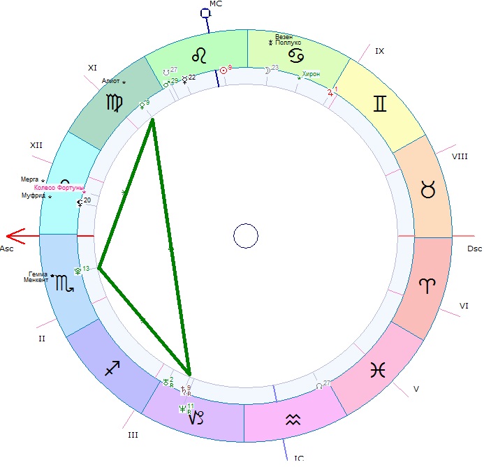 Секстиль в астрологии. Бисекстиль юпитер. Бисекстиль в астрологии. Аспекты в астрологии. Бисекстиль в натальной карте.