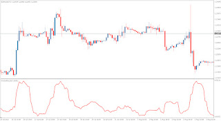 What is forex volatility vs trending
