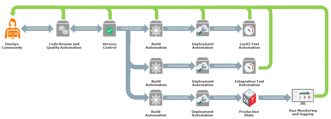 Johan Louwers - Tech blog: Oracle cloud – code, deploy, test, destroy
