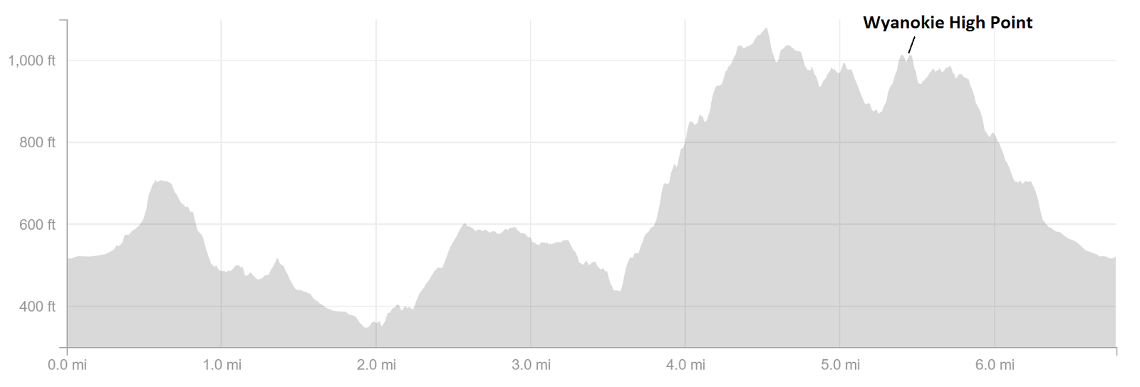 NJ/NY Hikes Jersey Highlands Wyanokie High Point