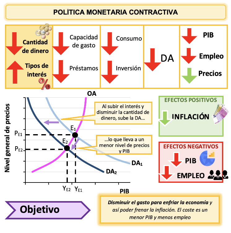 7.2. LOS TIPOS DE POLÍTICA ECONOSUBLIME 7.2. LOS TIPOS DE POLÍTICA ECONOSUBLIME
