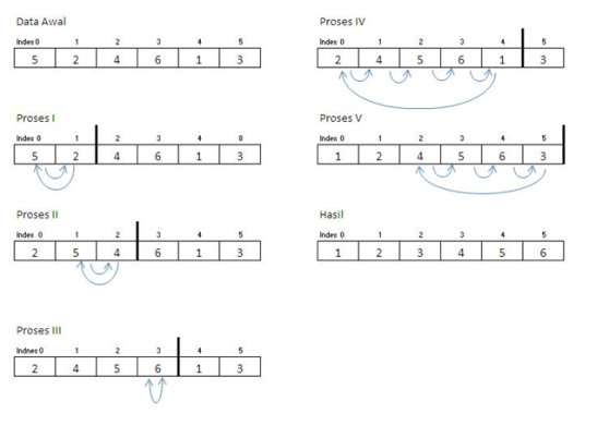 MERGE SORT DAN INSERTION SORT ALGORITMA PEMROGRAMAN | WELCOME TO MY BLOG