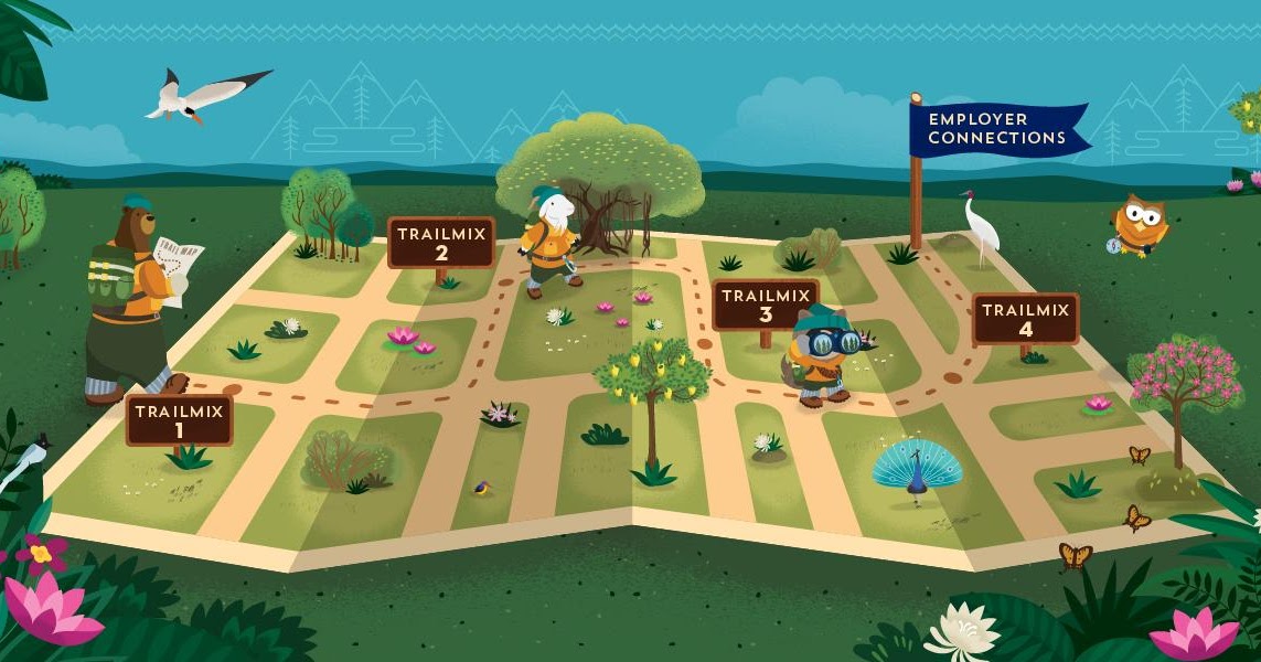 Exploring on Salesforce Consolidated list of Learning Programs to win