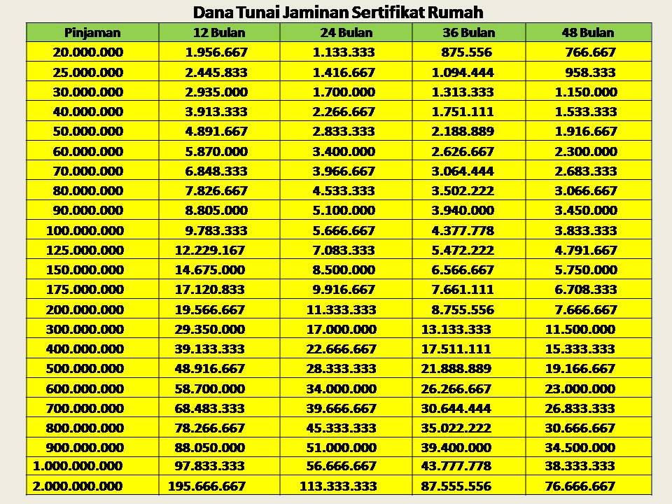Gadai Sertifikat Rumah Di Bank Cimb Niaga Sekitar Rumah