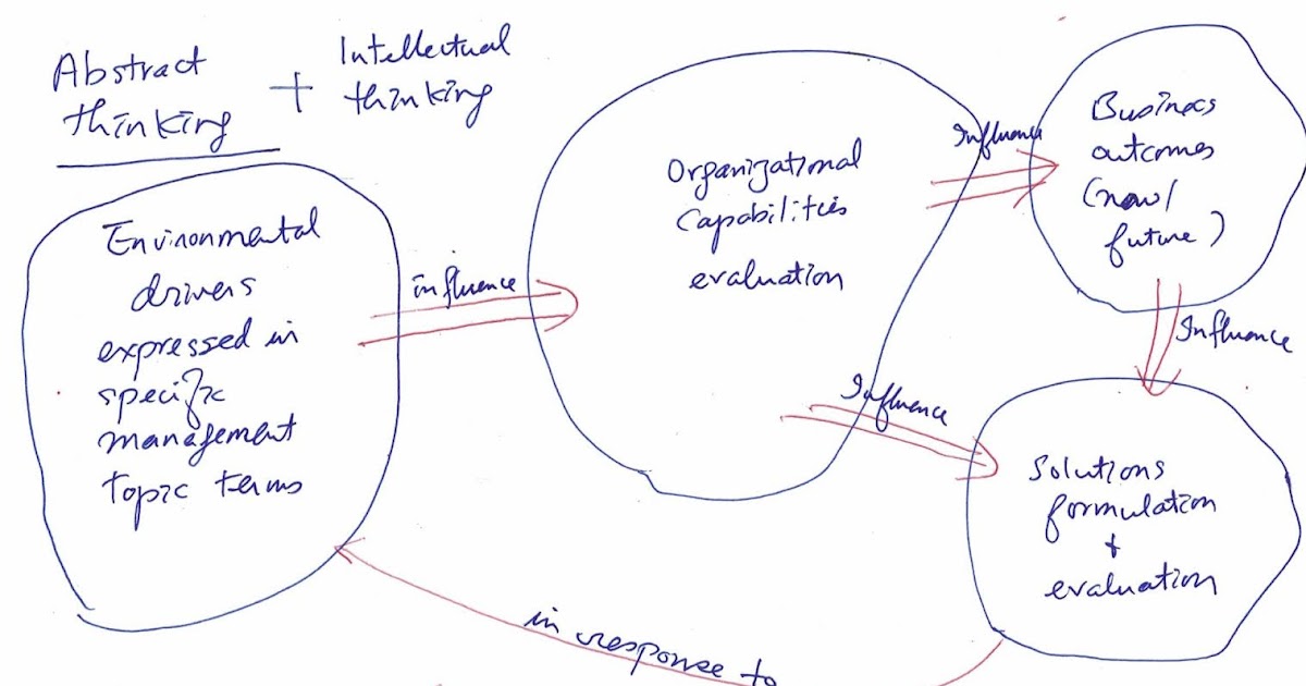 Strategic agility thesis 05 image