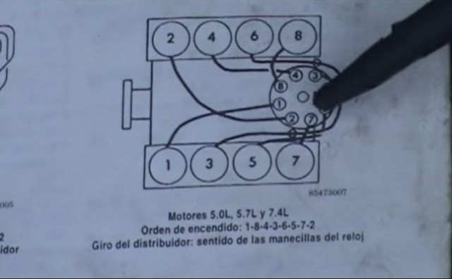 Mecanico Universal: Orden de encendido del motor Chevrolet Sirverado 5.7