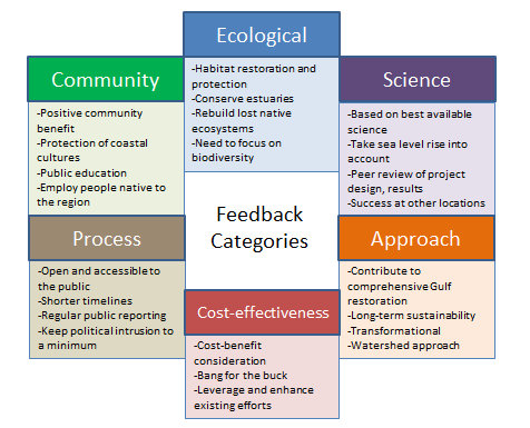Feedback Categories