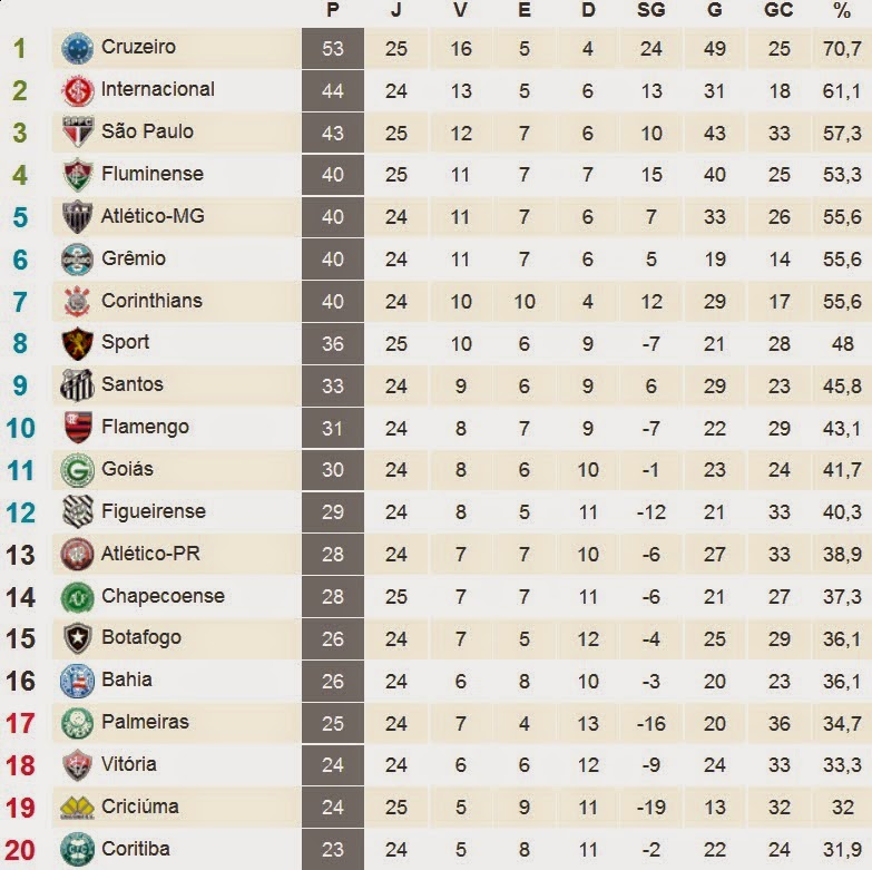 Toque Esportivo Brasileirão Série A 2014, 25ª Rodada Toque Esportivo Brasileirão Série A 2014, 25ª Rodada
