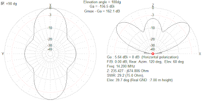 g5rvhorizontal2 G5RV Antenna: Inverted V Atau Flat ?