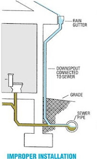 illegal downspout connections