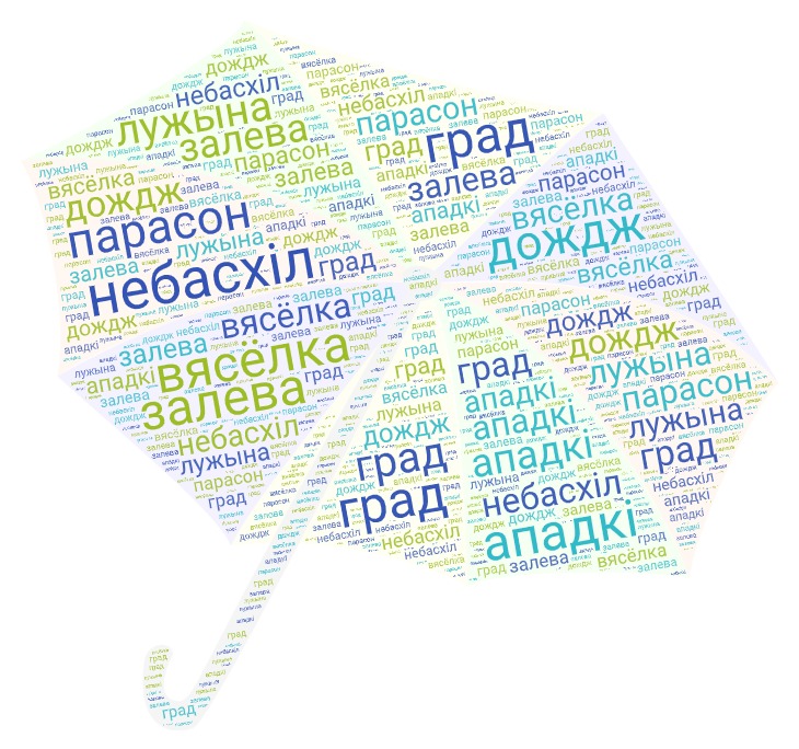 Мов слоу. Облако слов на белорусском. Облако слов на белорусском языке. Абстракция из слов. Визуализация в начальной школе на уроках облако слов.
