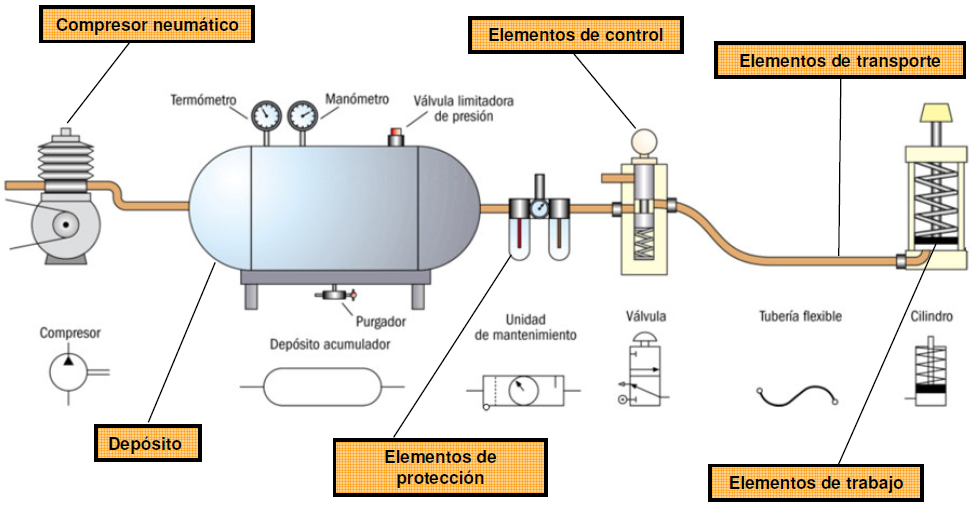Diagrama De Los Circuitos De Vehiculos