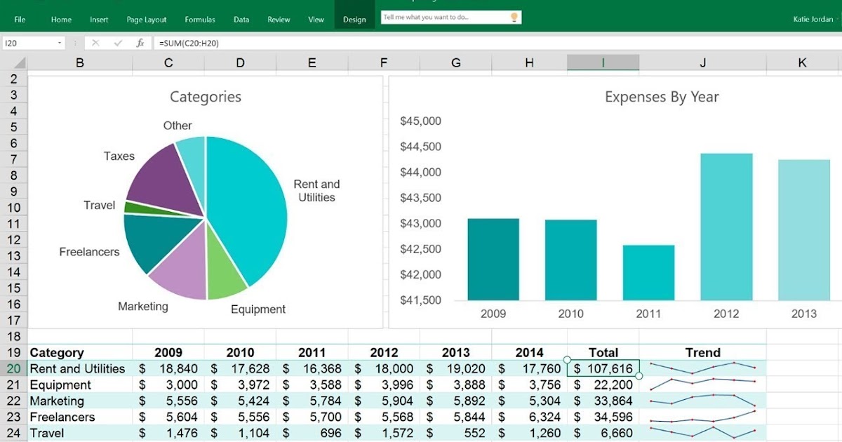 Udemy Dashboard Designing And Interactive Charts In Excel