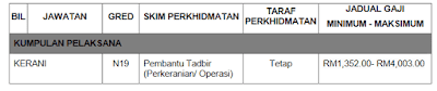 Universiti Teknologi MARA (UiTM)