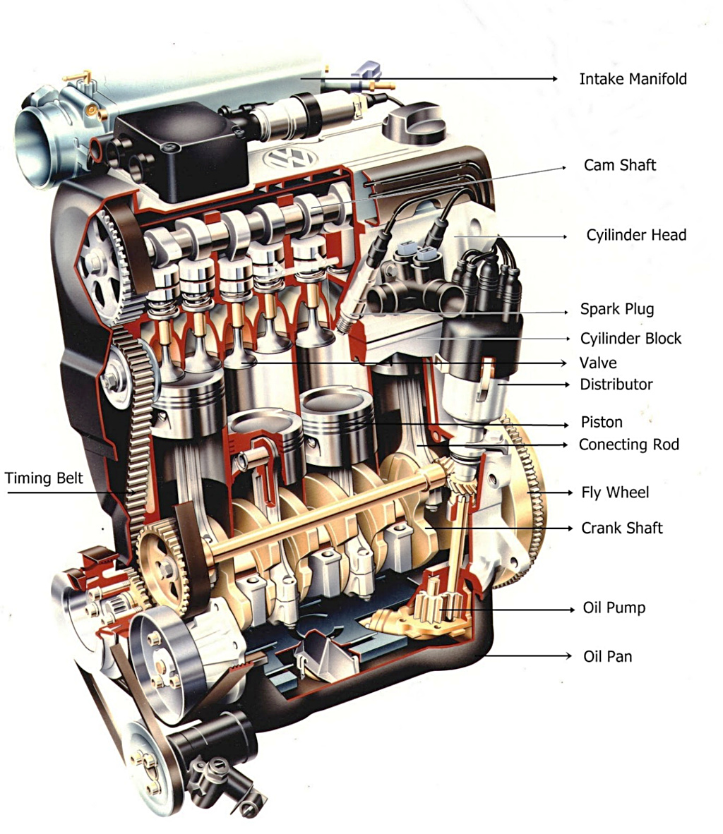 Klasifikasi Mesin (Engine) - Otosigna99