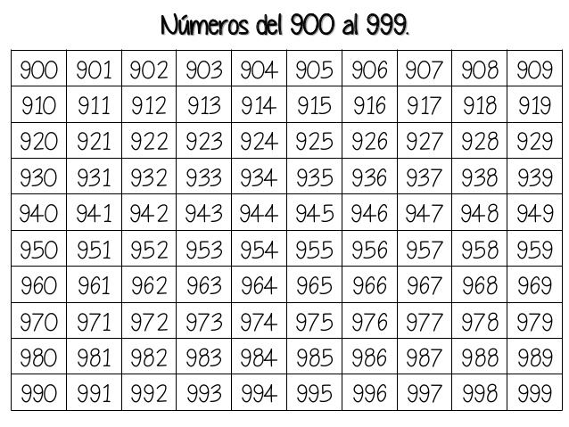 SEGUNDITOS 2020 TABLAS NUM RICAS segunditos-2020-tablas-num-ricas