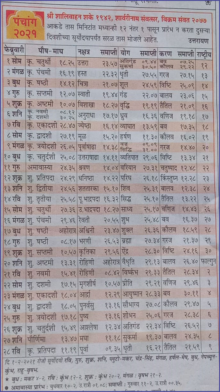 Marathi Panchang 2023, Kalnirnay Aajche Panchang in Marathi, Date