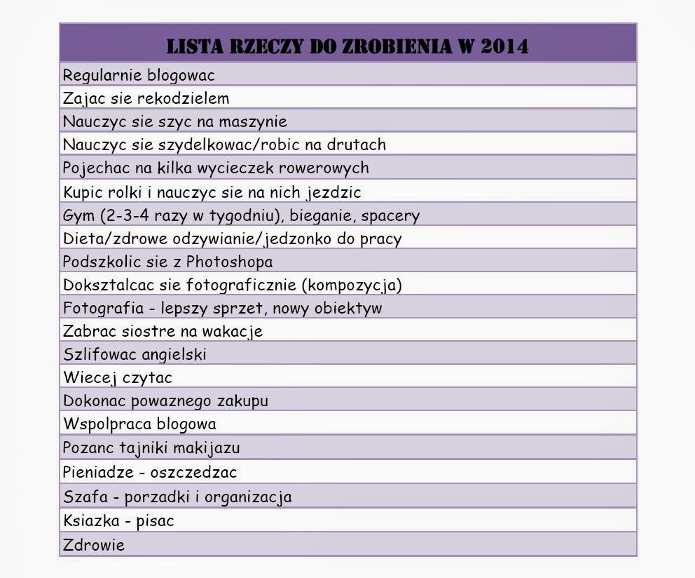 Lista Rzeczy Do Zrobienia Z Przyjaciółką