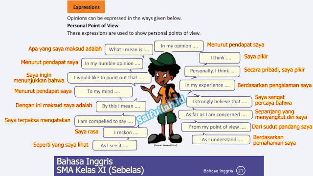 Terjemahan Materi Opinions Bahasa Inggris SMA Kelas 11