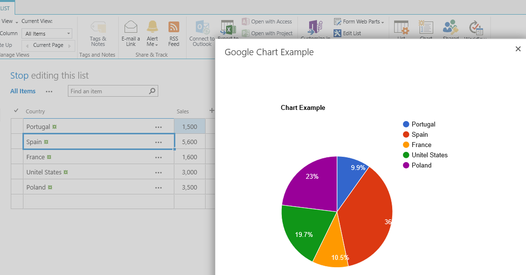 Pie Chart In Sharepoint 2013