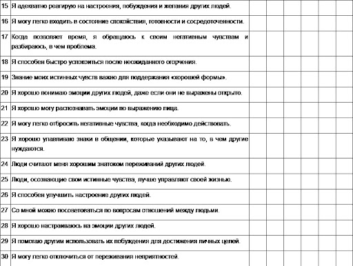 Н холл эмоциональный интеллект. Теория эмоционального интеллекта. Эмоциональный интеллект график. Тест опросник холла. Определение эмоционального интеллекта холл.