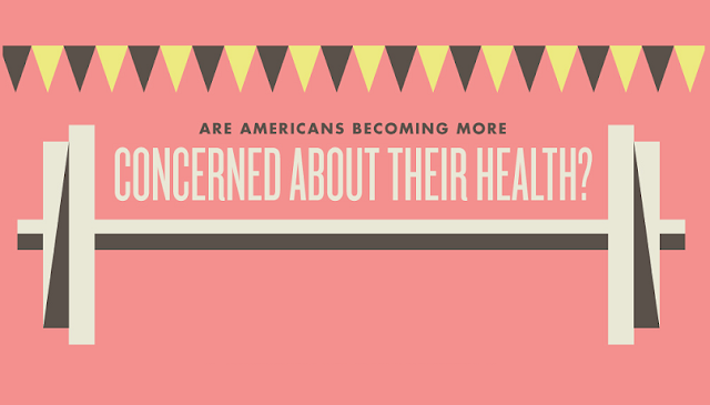 Image: Are Americans Becoming More Concerned About Their Health?