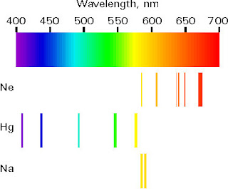 neon atomic emission spectrum neon atomic emission spectrum