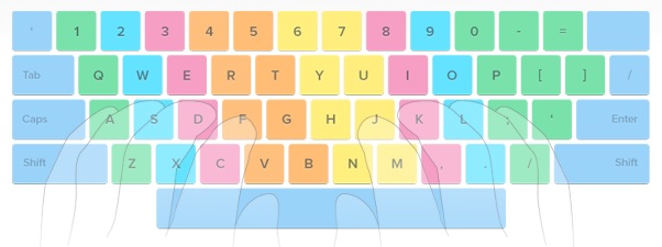 Touch Typing Layout