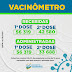 Covid-19: 82,2% da população acima de 12 anos já foi vacinada com a primeira dose em Serrinha