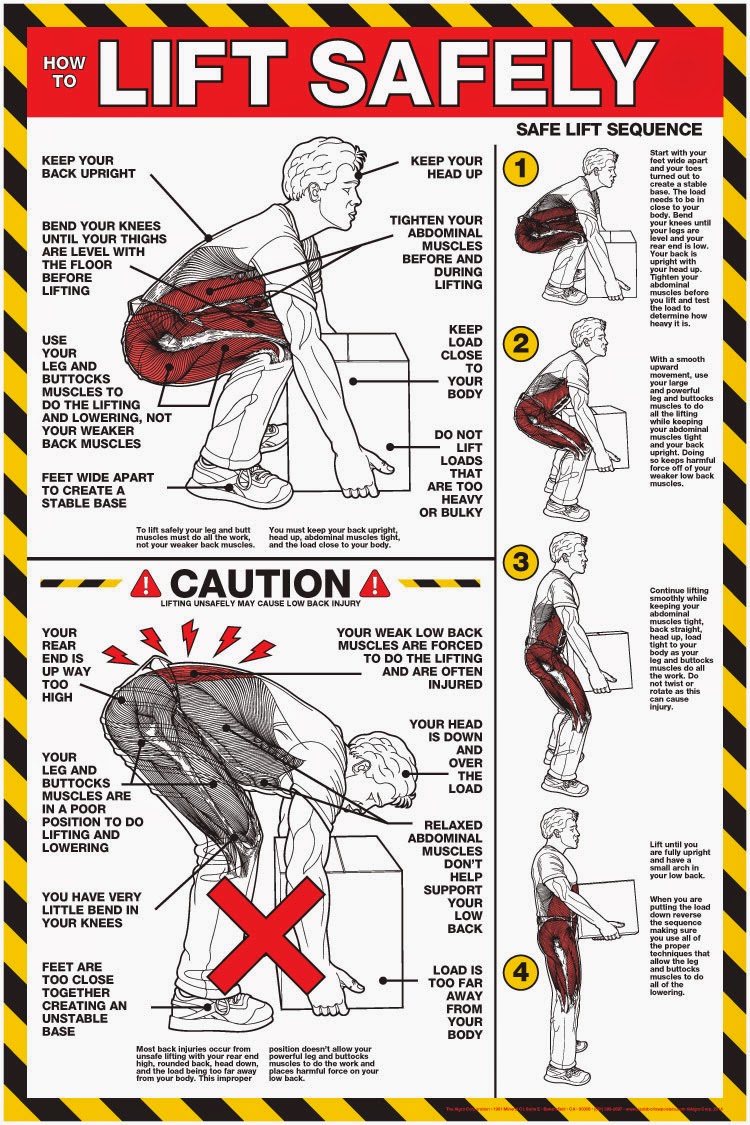 Safe Lifting Safety Poster