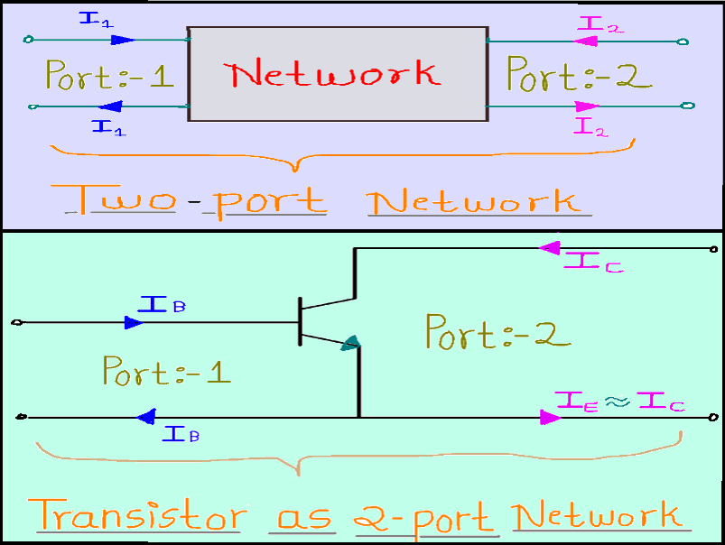 Transistor As Twoport Network