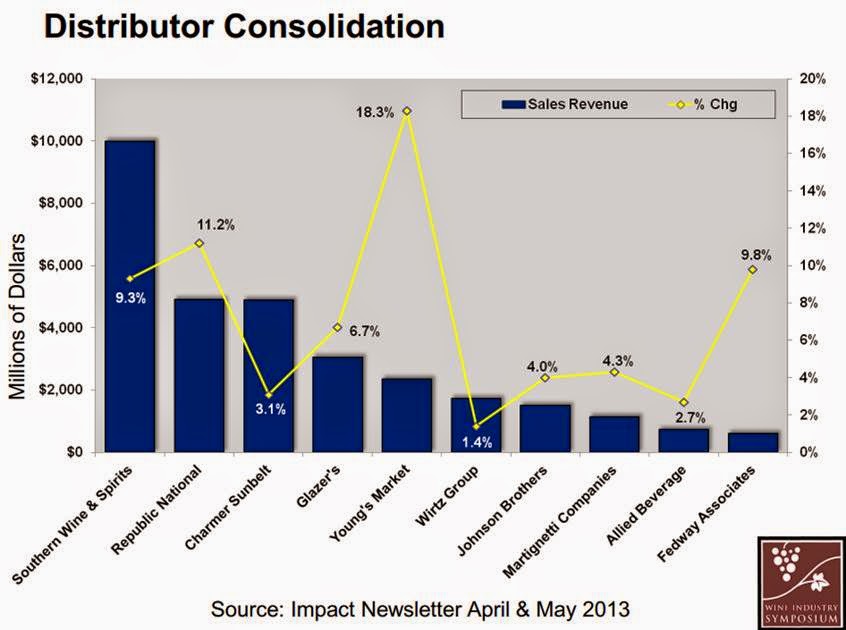 Napa Creek Distributor Consolidation
