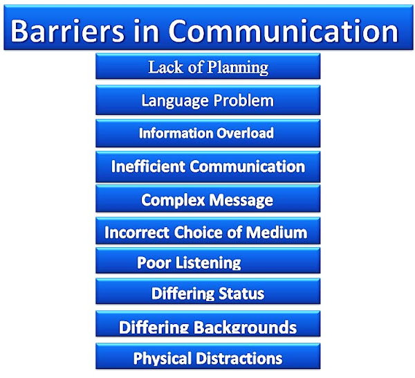 Barriers in Communication Barriers in Communication