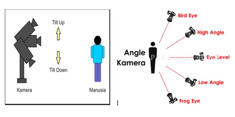 SOAL dan JAWABAN TEKNIK PENGAMBILAN GAMBAR (ESSAY)  Belajar Berilmu